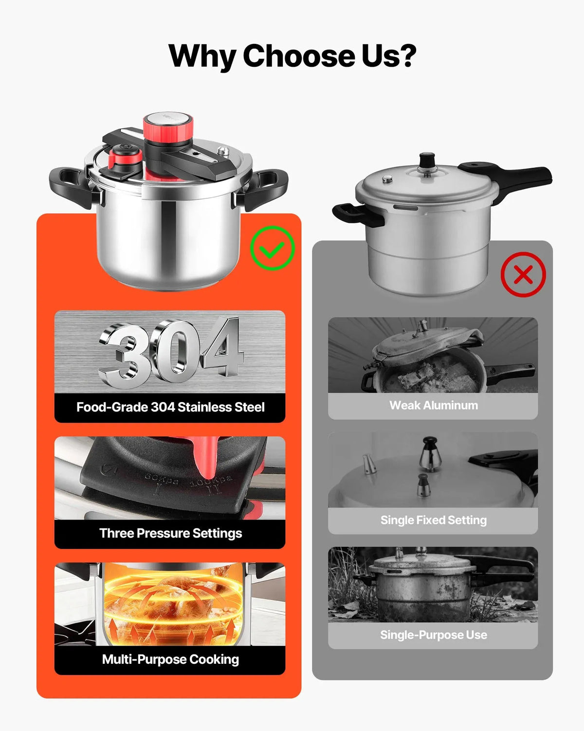 Pressure Cooker, 6.3Qt Pressure Cooker Stainless Steel, Pressures Canner With Steaming Rack, Tempered Glass Lid, Three Pressures Settings For Meat, Beans, Rice, Soup, Sauces, Cook Up To 100 KPa